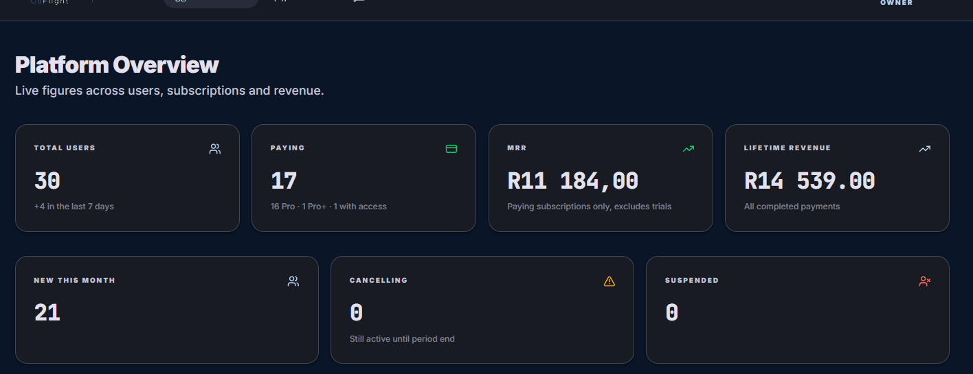 GoFlight platform overview two months after launch: 30 users, 17 paying, R11 184 monthly recurring revenue, 21 new this month, no cancellations